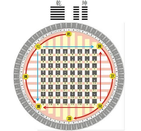 元亨利貞的意思|如何理解 「乾」 卦四德「元、亨、利、貞